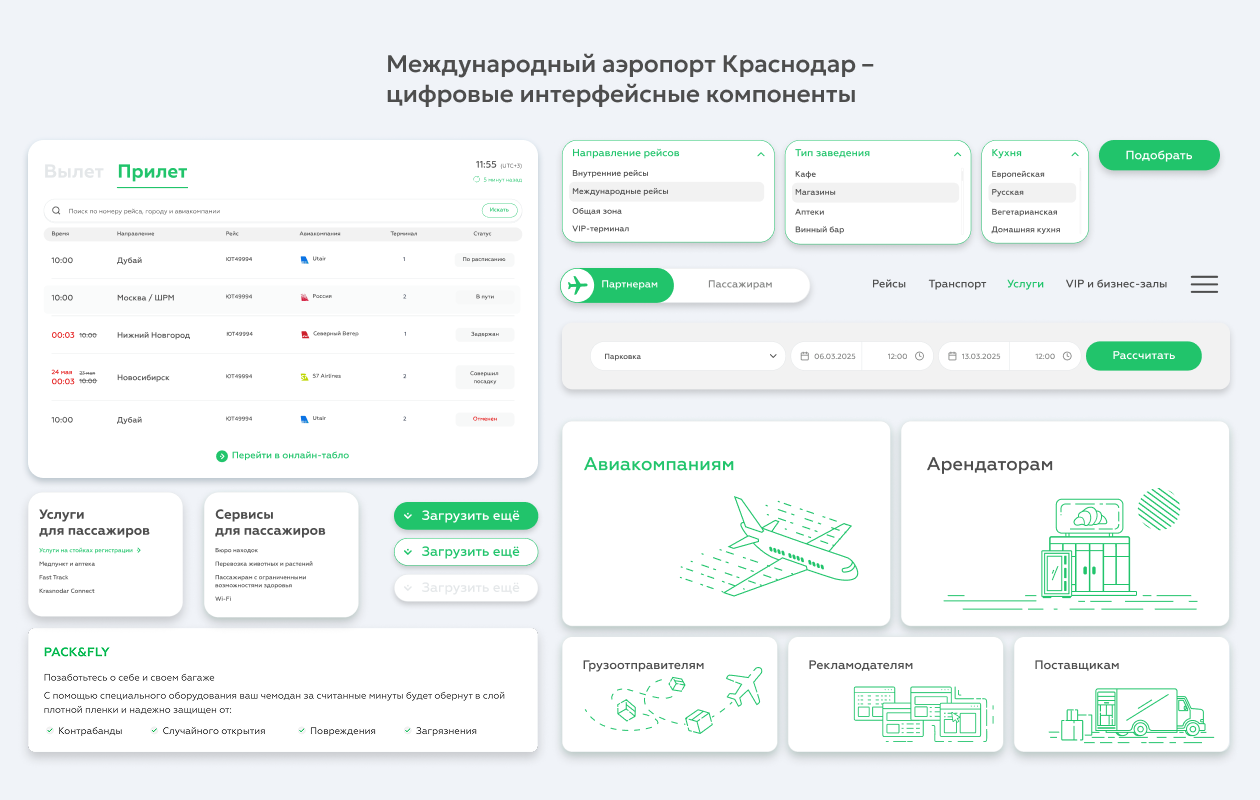 Схема Highload-архитектуры и алгоритмов кэширования для ускорения сайта аэропорта
