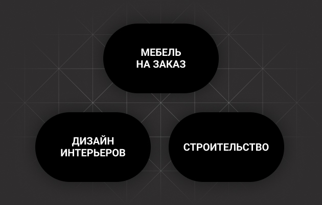 Жизненный цикл проекта в CRM-системе архитектурного бюро по направлениям