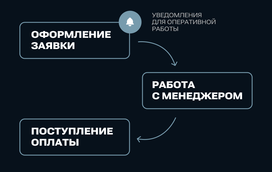 крм, срм, crm, bitrix, битрикс, геомикс