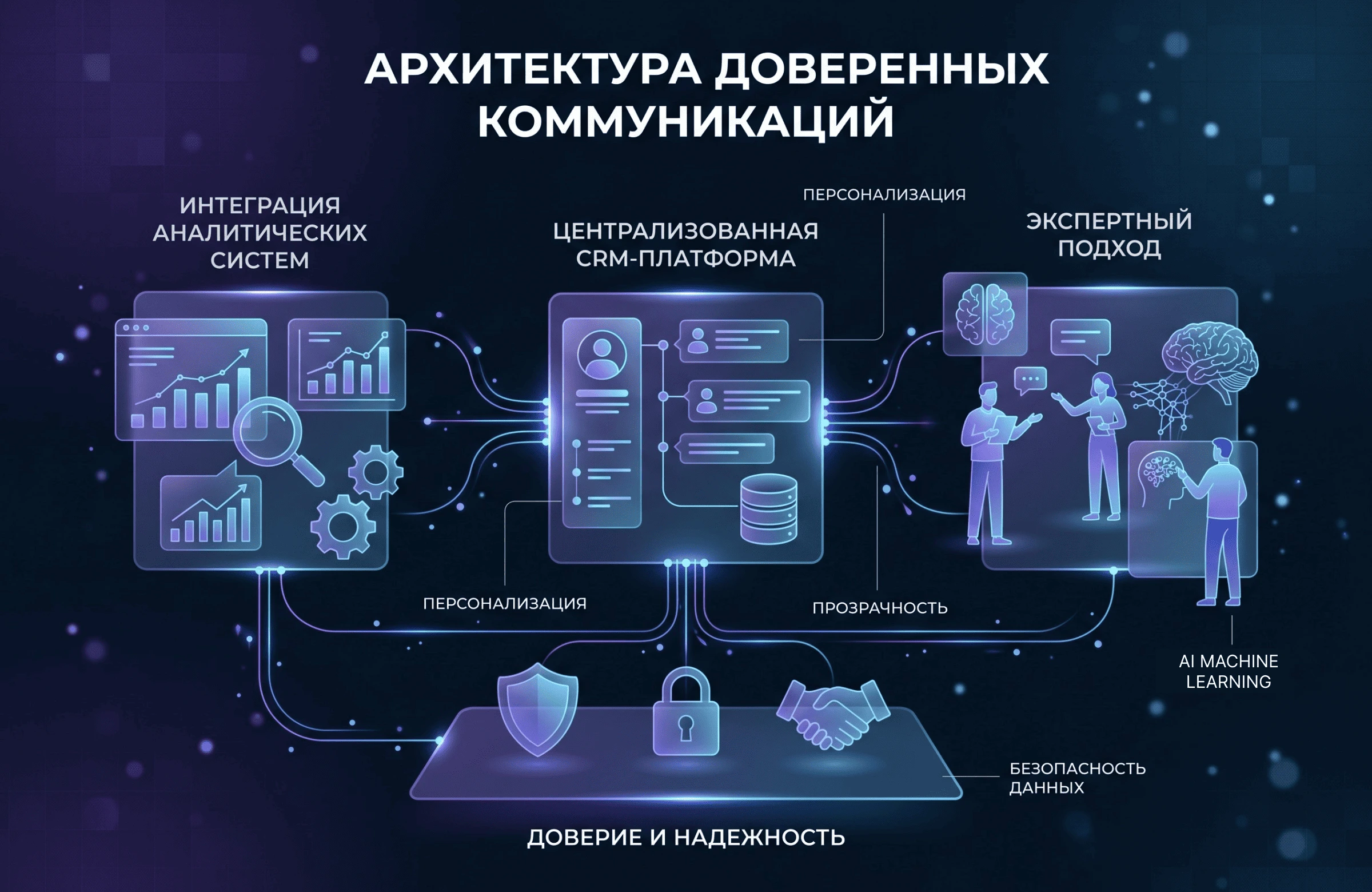 Кризис аутентичности в B2B: почему клиенты игнорируют шаблоны и как вернуть доверие в эпоху AI-контента