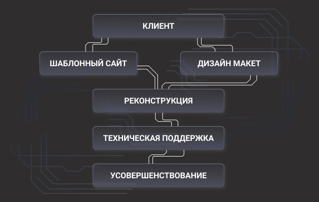 Интернет-магазин «Татаев»