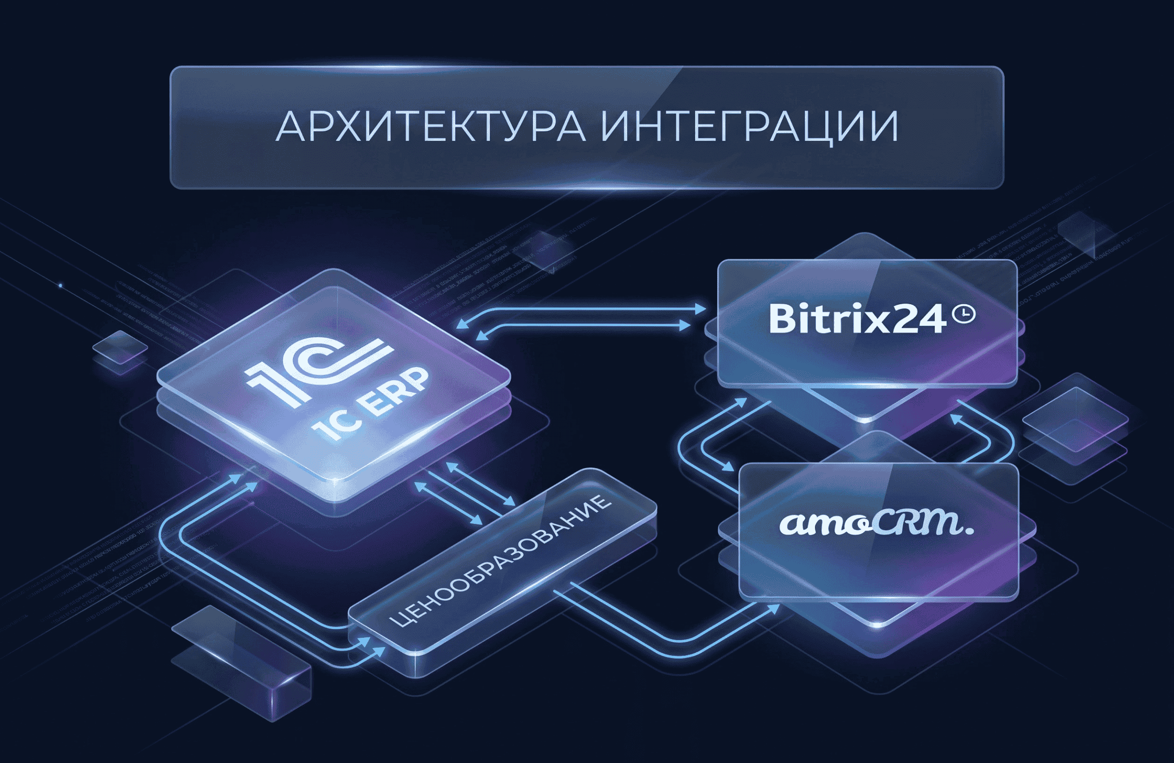 "Архитектура интеграции 1С ERP, модулей ценообразования и корпоративных систем Битрикс24 и amoCRM
