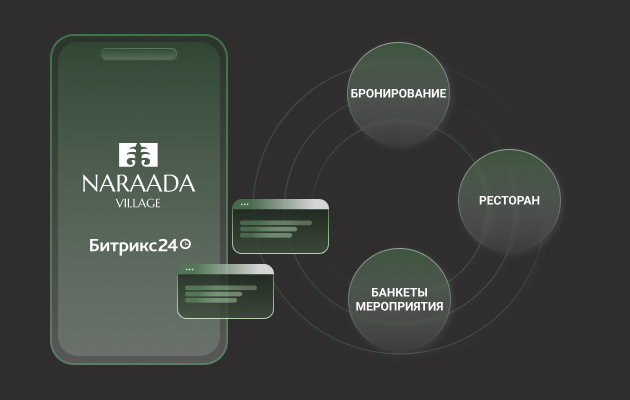 Внедрение Битрикс24 для «Naraada»